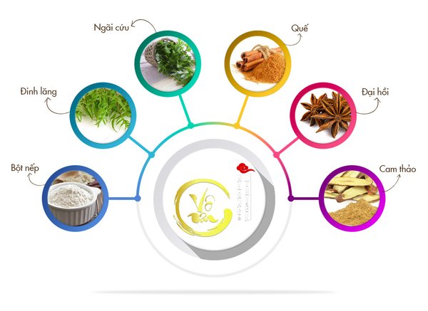 Công dụng 5 Công dụng 2